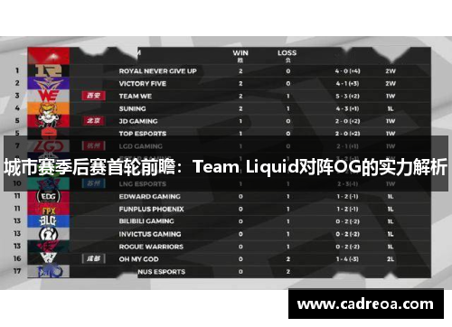 城市赛季后赛首轮前瞻：Team Liquid对阵OG的实力解析